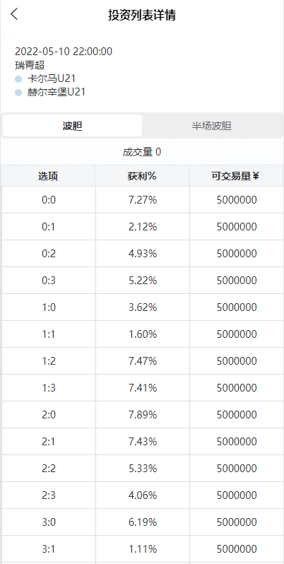 2022旧版反波胆系统/usdt充值/双语言球盘/足球下注系统开源插图1