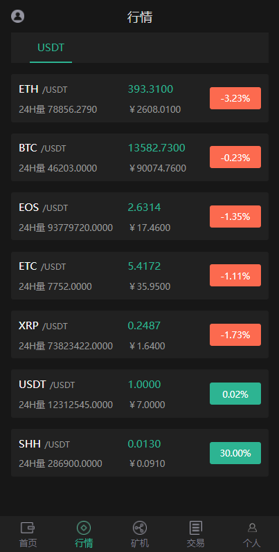 2024区块链系统/USDT/BTC/ETH/SPC/数字钱包/程序开源插图1